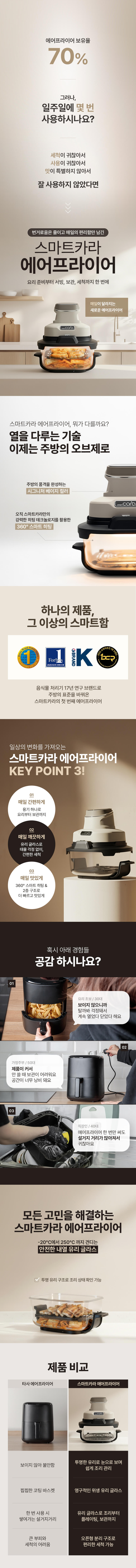 스마트카라 에어프라이어 4.5L+1.8L_AFN-045G 상세 이미지 1