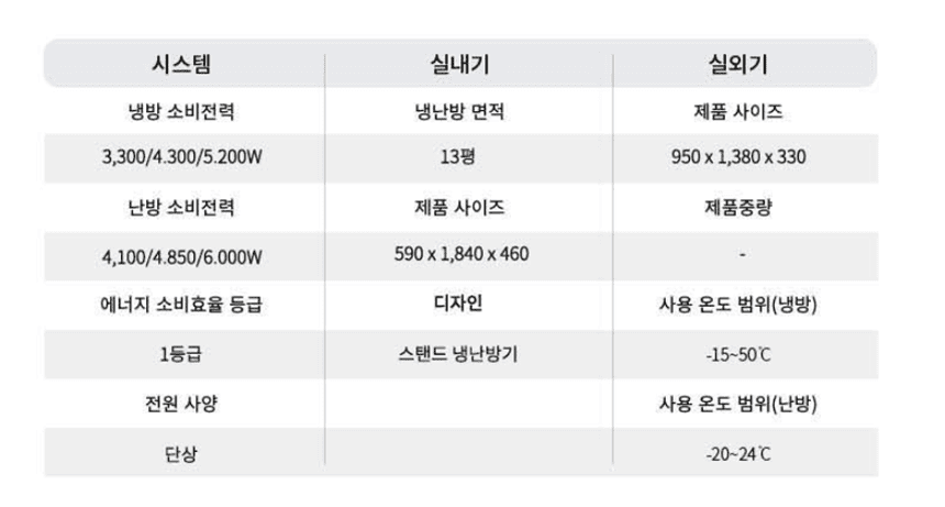 LG_상업용 냉난방기_13평형스탠드_PW052PT2SR 상세 이미지 2