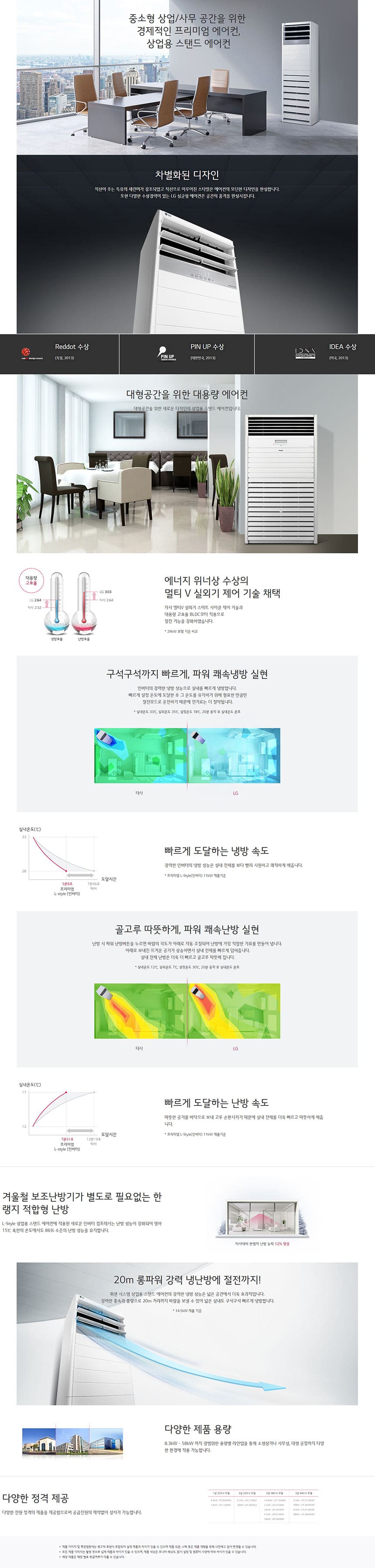 LG_상업용 냉난방기_13평형스탠드_PW052PT2SR 상세 이미지 1