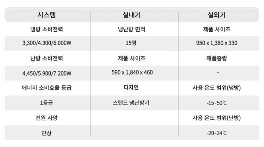 LG_상업용 냉난방기_15평형스탠드_PW060PT2SR 상세 이미지 2