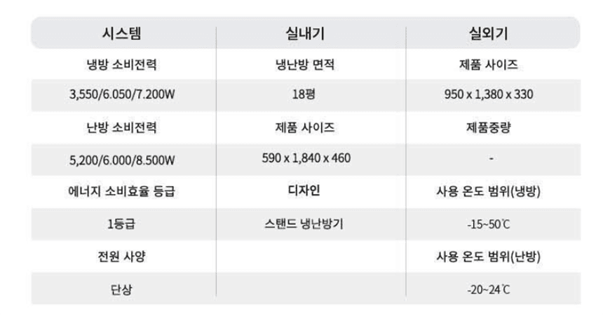 LG_상업용 냉난방기_18평형스탠드_PW072PT2SR 상세 이미지 2