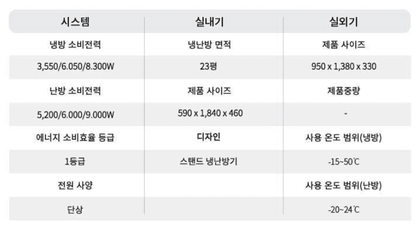 LG_상업용 냉난방기_23평형스탠드_PW083PT2SR 상세 이미지 2