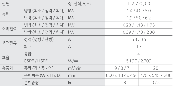 LG_상업용 냉난방기_10평형천정형_1WAY_TW0400U2S 상세 이미지 2