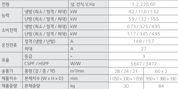 LG_상업용 냉난방기_30평형천정형_원형_TW1100Y2BR 상세 이미지 2