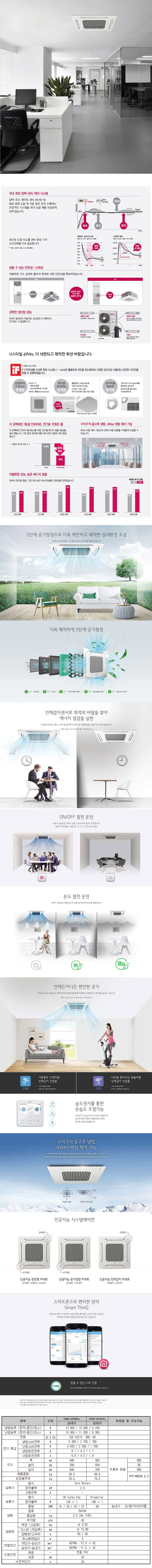 LG_상업용 냉난방기_36평형천정형_4WAY_TW1300M9L 상세 이미지 1
