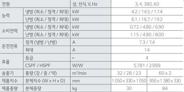 LG_상업용 냉난방기_40평형천정형_원형_TW1450Y9BR 상세 이미지 2