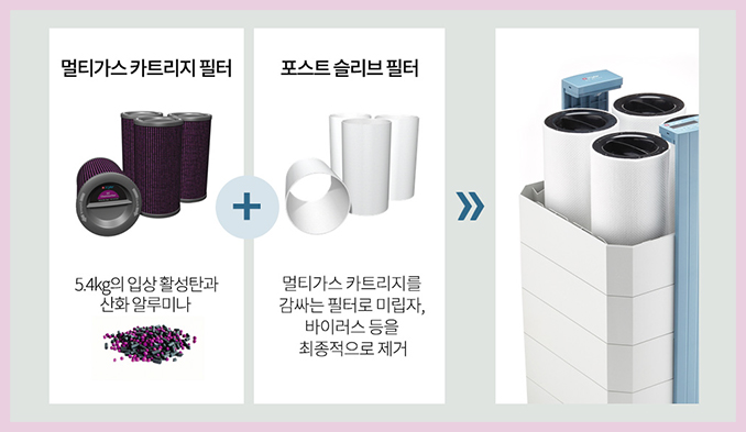 [아이큐에어] GC 멀티가스 EE  공기청정기 (GC-MultiGas-EE) 상세 이미지 2