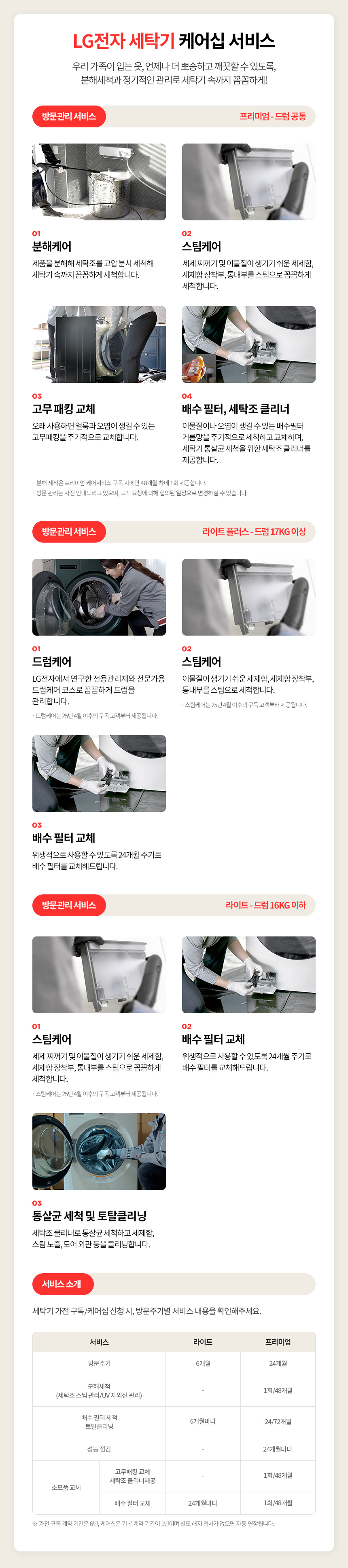 [LG] 트롬 오브제컬렉션 세탁기 25kg 네이처 그린 (FX25GA) 상세 이미지 2