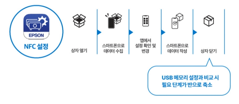[엡손] 일반투사 빔프로젝터 (EB-L895U) 상세 이미지 2