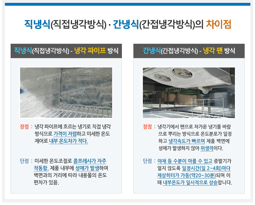 CI_[그랜드우성] 직냉식 냉장고 1170L 올스텐 (CWSM-1244DR_올스텐) 상세 이미지 3
