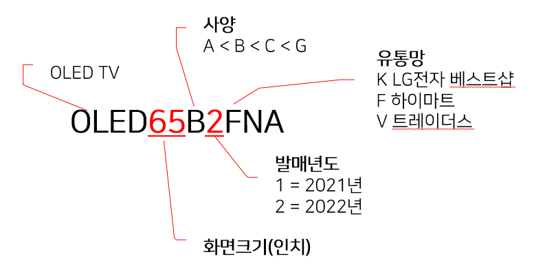 모델명 상세 이미지 3