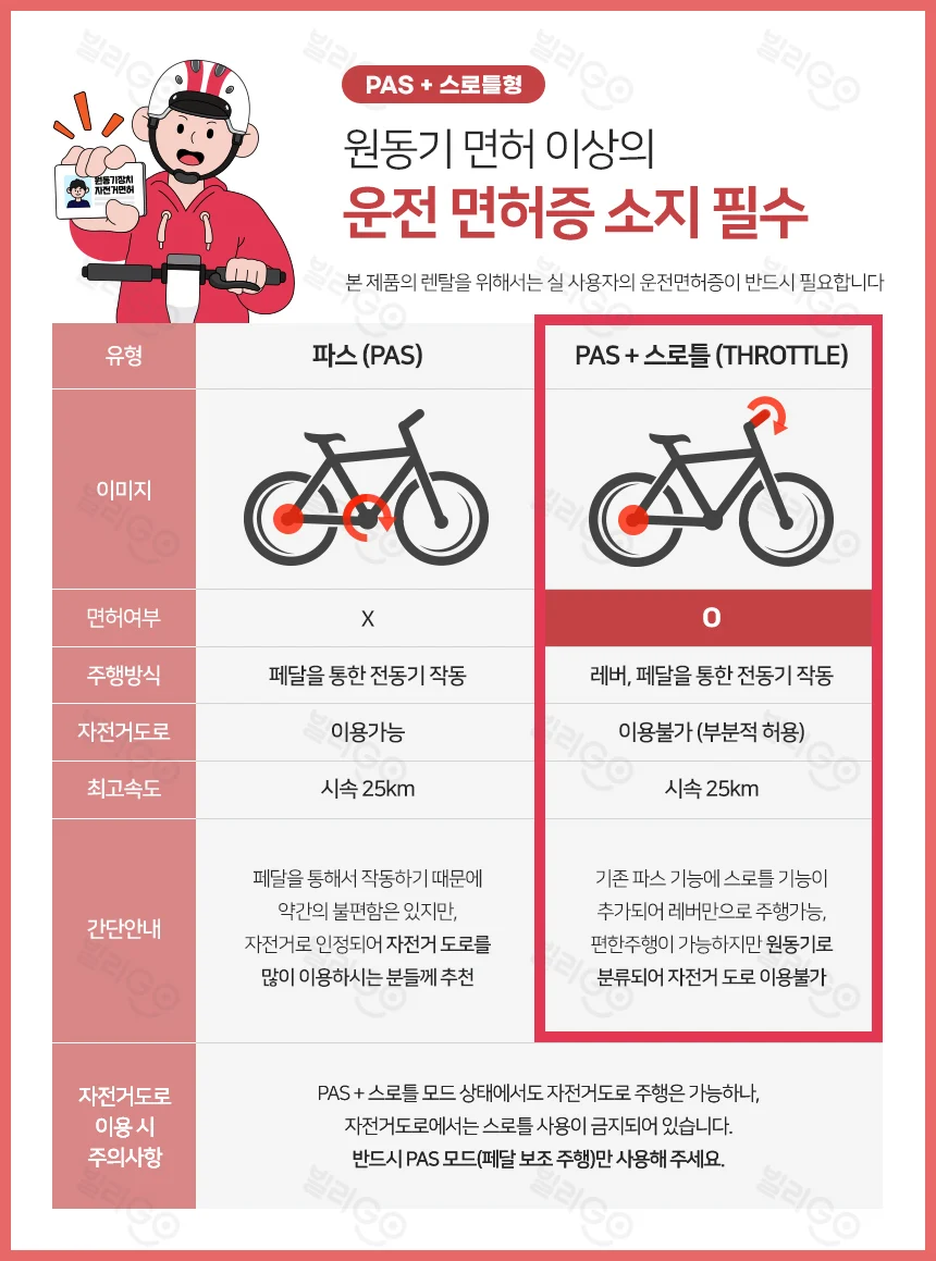 [레이윙] 캐리 전기자전거 CARRY_15A (펄화이트) (CARRY_15A_WH) (48개월) 상세 이미지 1
