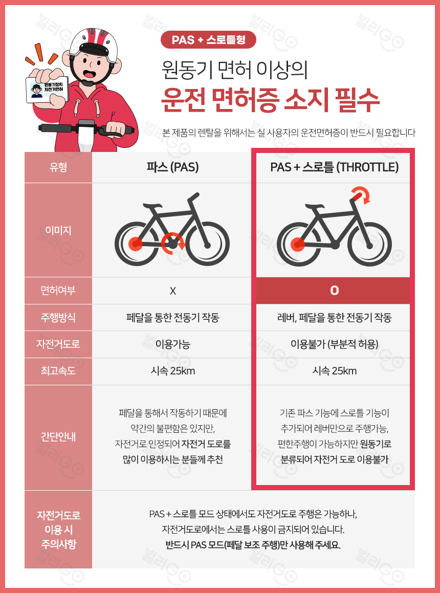 [레이윙] 캐리 이지 전기자전거 CARRYEZ_15A (블랙) (48개월) 상세 이미지 1