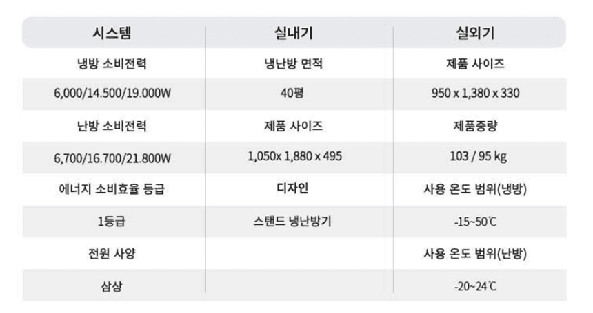LG 냉난방기 스탠드 40평 PW145PF9SR (36개월) 상세 이미지 2