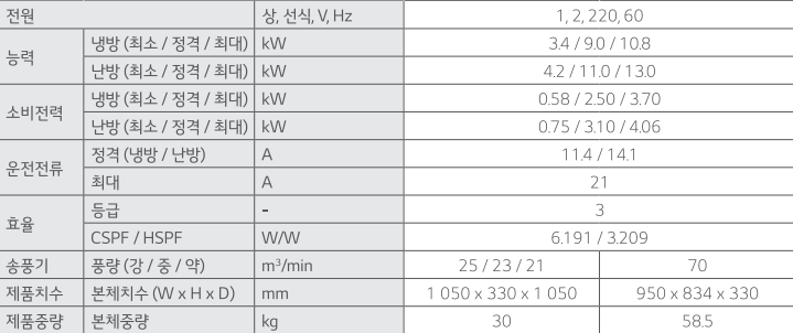LG 냉난방기 천장형 원형 25평 TW0900Y2BR (36개월) 상세 이미지 2