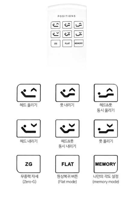 캐슬 모션베드 트윈 (BS) (2025) 상세 이미지 3