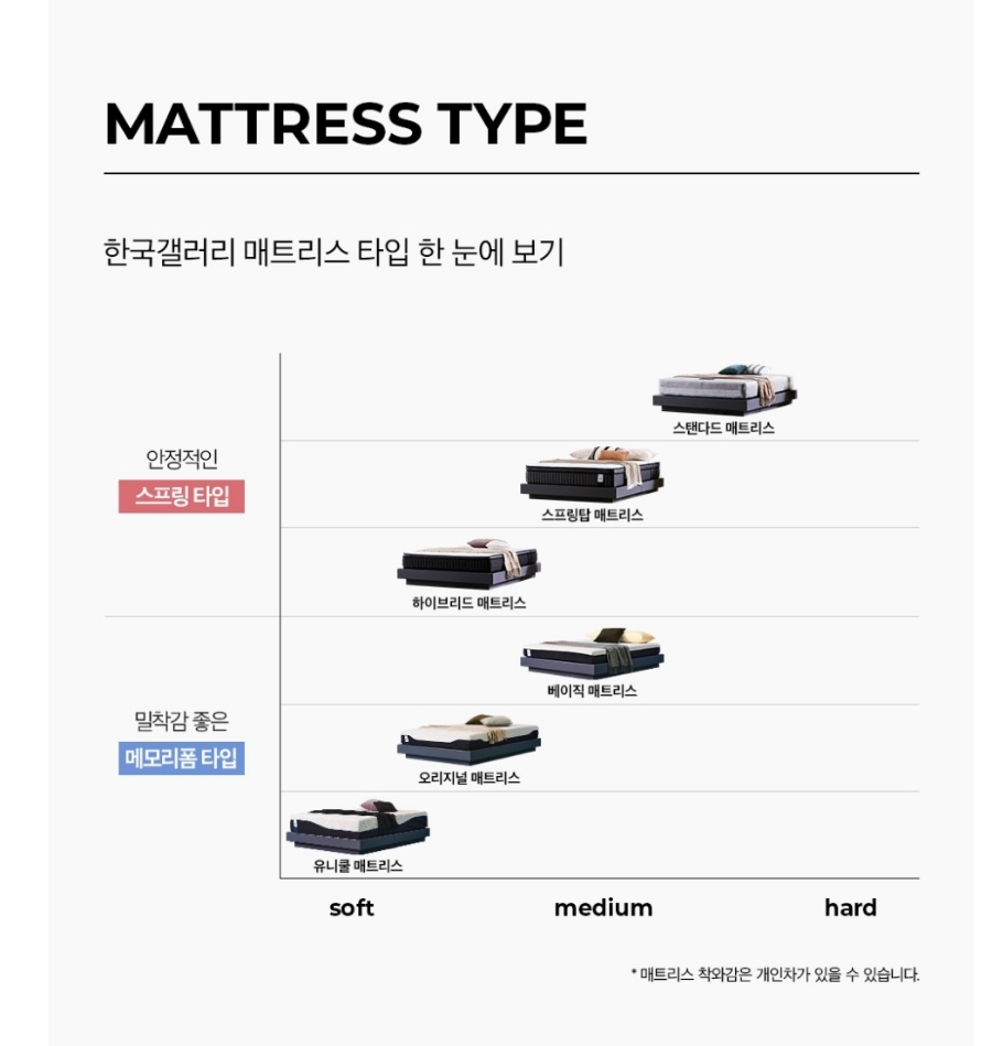 알토 침대 K 세트(침대프레임+스위트 매트리스) (48개월) 상세 이미지 12