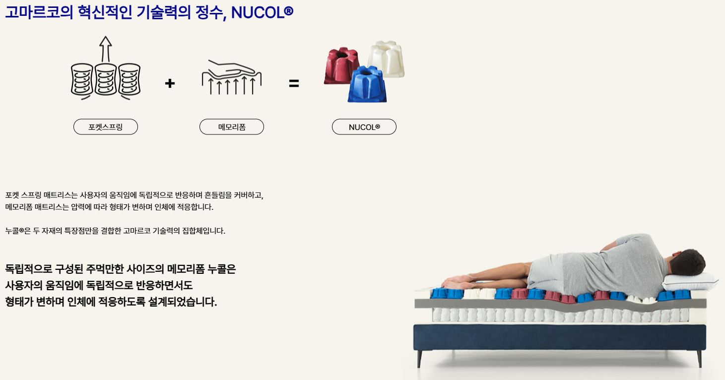 [한국갤러리] 고마르코 스프링탑 5.0 매트리스 K (48개월) 상세 이미지 3