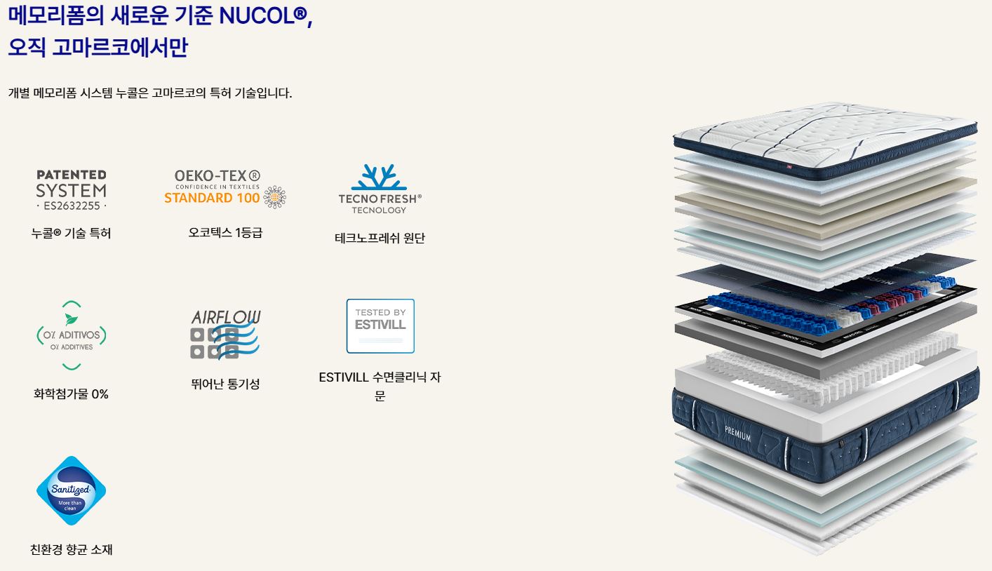 [한국갤러리] 고마르코 스프링탑 5.0 매트리스 Q (48개월) 상세 이미지 2