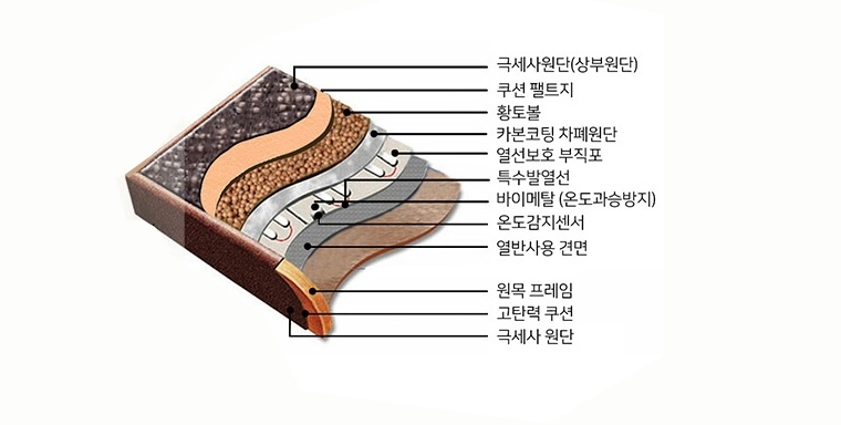 황토볼 카우치 C100NA12C7 (22.12) 상세 이미지 3