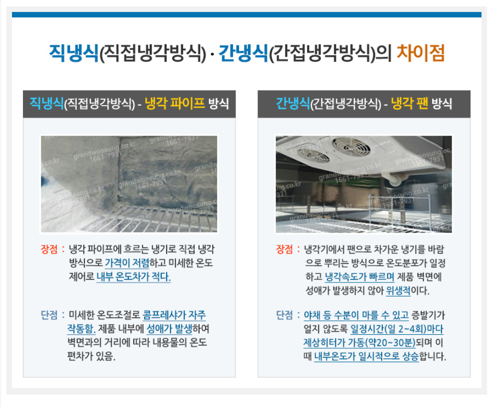 [그랜드우성] 직냉식 토핑 냉장고 260L (올스텐) (36) CWSM-120RBT_올스텐 (T) 상세 이미지 9