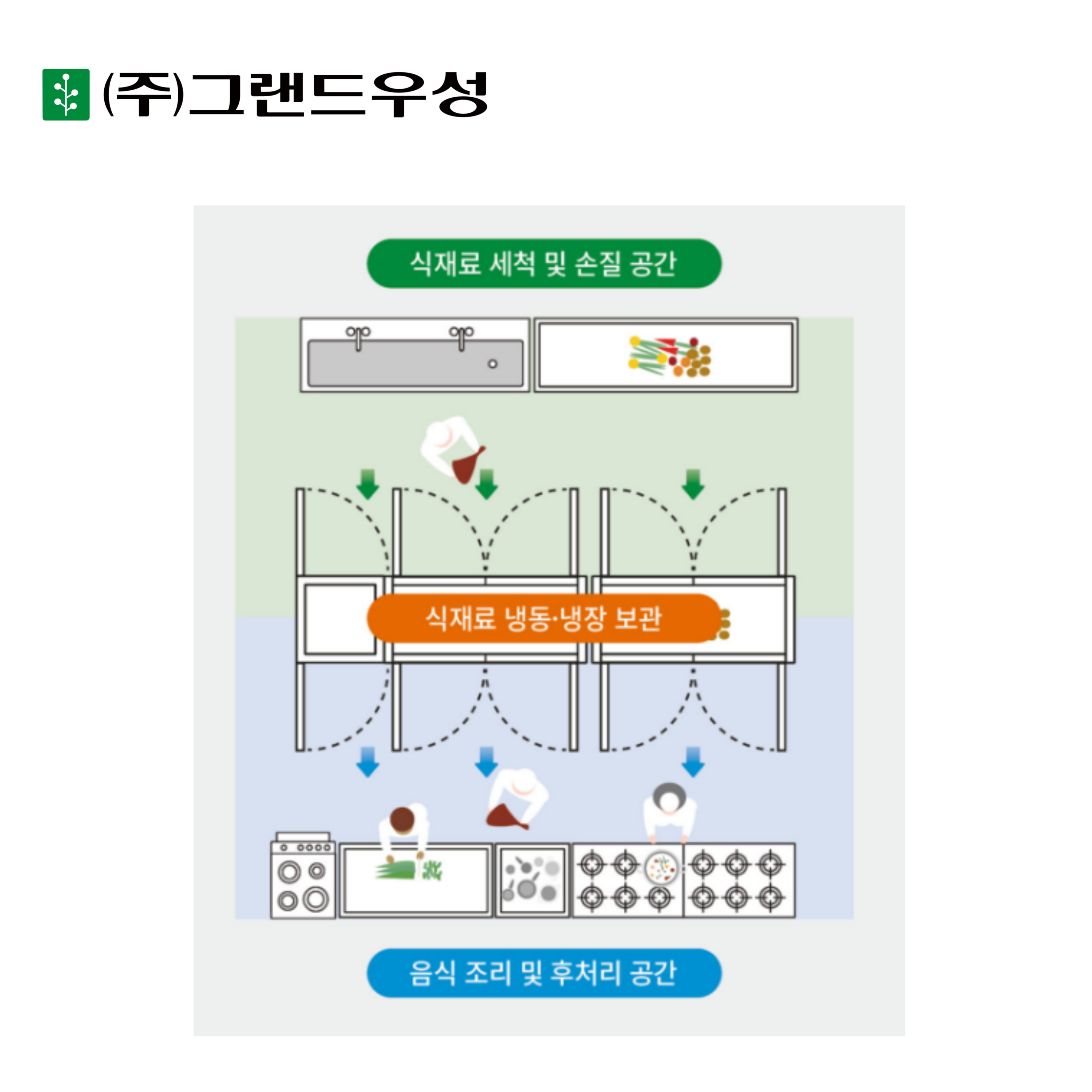 [그랜드우성] 간냉식 유리문 스탠드 냉장고 1647L (올스텐) (36) WSFM-1900DR(3G)_올스텐 상세 이미지 1