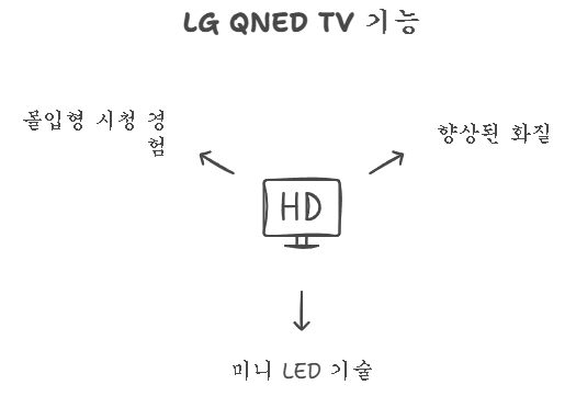 (2Q) LG TV 75인치 QNED 스탠드 (36) 75QNED85AK1 상세 이미지 4