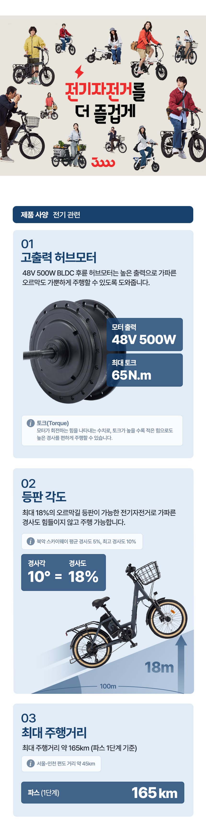 삼천리 전기자전거 팬텀 브로나 7-PAS_CG 20인치 (차콜) (36) 상세 이미지 4