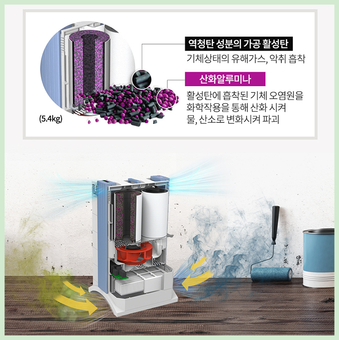 [아이큐에어] GC 멀티가스 EE  공기청정기 (GC-MultiGas-EE) 썸네일 1