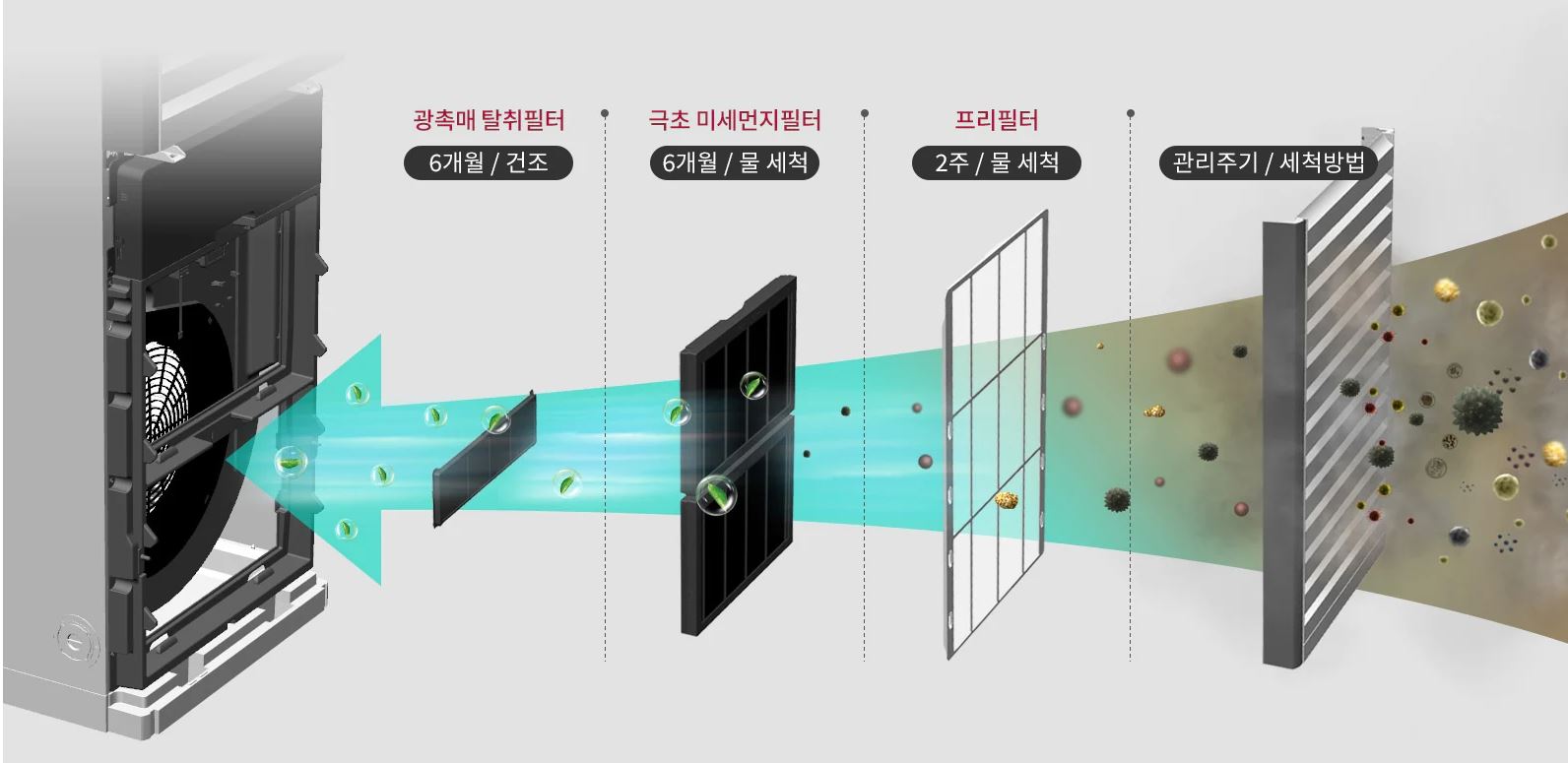 [LG] 인버터 스탠드 냉난방기 23평형 (PW0830R2L) 썸네일 3