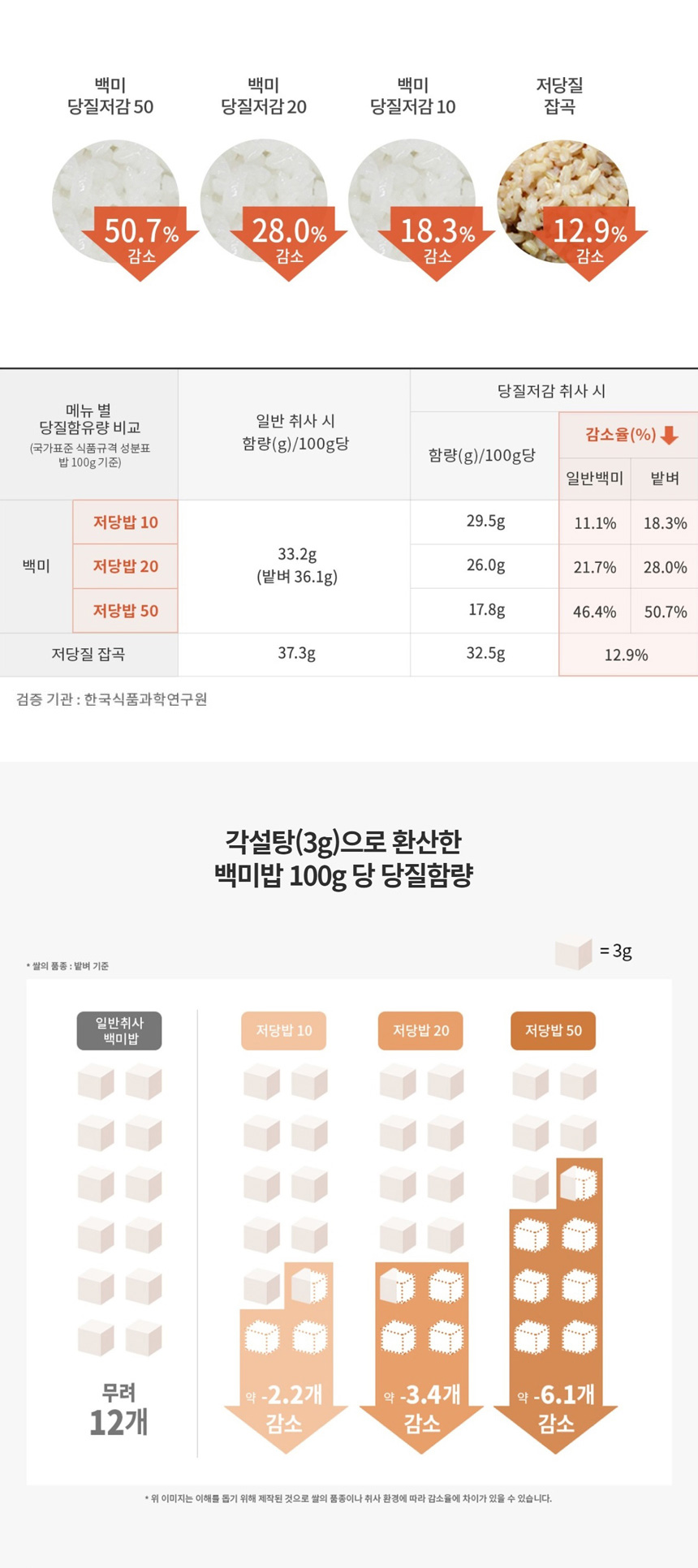 [위니아] 딤채 쿡 당질저감50 6인용 전기밥솥 샤인 화이트 (WCDG06BSWHW) 썸네일 4