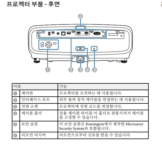 [엡손] 일반투사 빔프로젝터 (EH-LS12000B) 썸네일 4