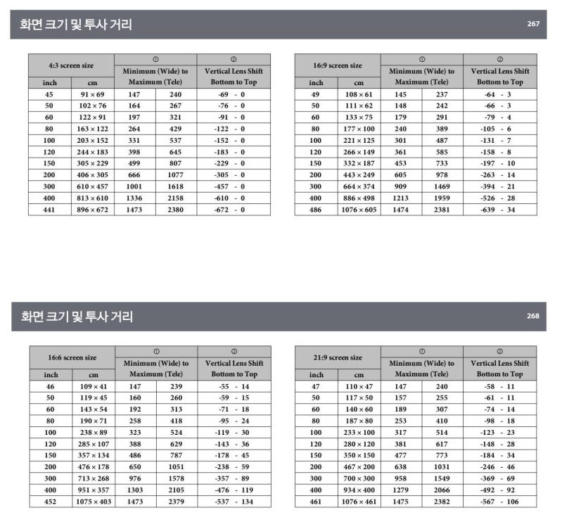 [엡손] 일반투사 빔프로젝터 (EB-L790U) 썸네일 4