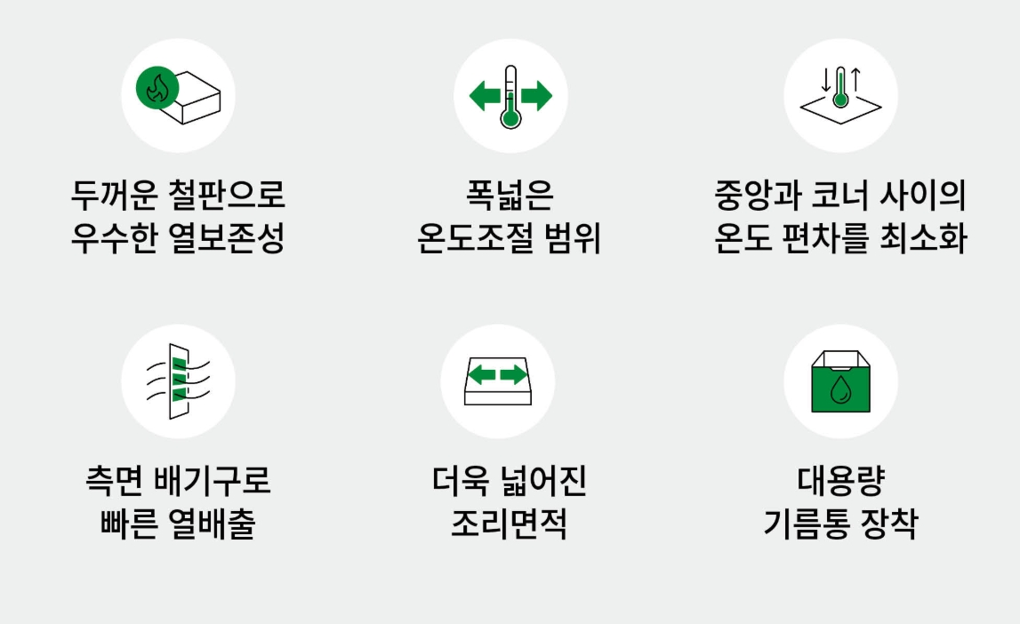 [그랜드우성] 업소용 전기 그리들 스탠드형 600 (12T) (36) WS-R600T 썸네일 4