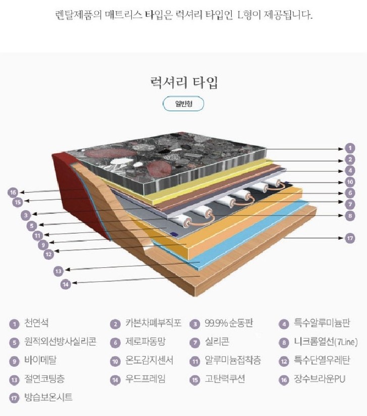 [장수돌침대] 장수돌침대 2053Q 퀸 (브라운) (36) 2053Q 썸네일 4