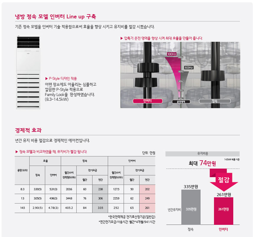 LG 에어컨 업소용 스탠드(삼상) 80평 (36) PQ2900F9SF 썸네일 2